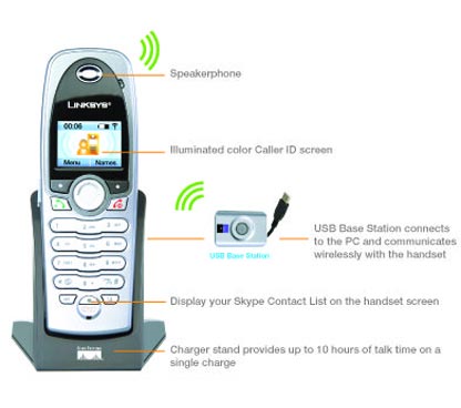 VoIP
