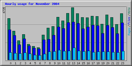 Noviembre