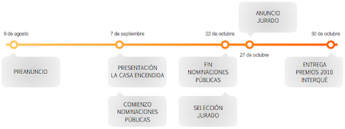 fechas